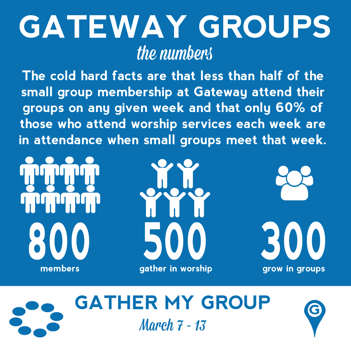 groups numbers_FACEBOOK SHARED IMAGE